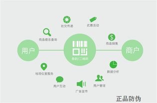 日用品扫码营销系统开发 引领智能零售增长新范式